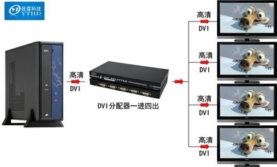 DVI分配器一分四 深圳市優霆科技打造專業視頻分屏解決方案