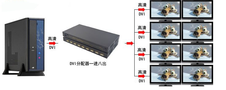 朗訊DVI分配器1分8 8口DVI分屏器 分頻器_安全用品欄目